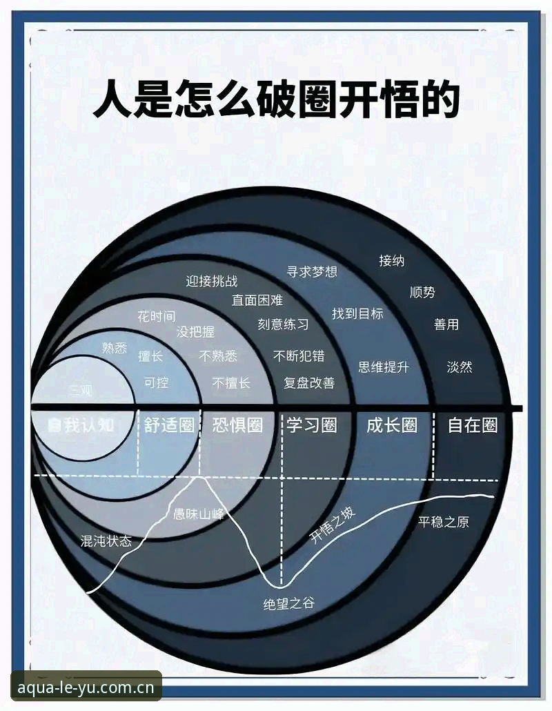 乐鱼安卓版 从菜鸟到老手的进阶之路:乐鱼体育平台使用心得与实战经验