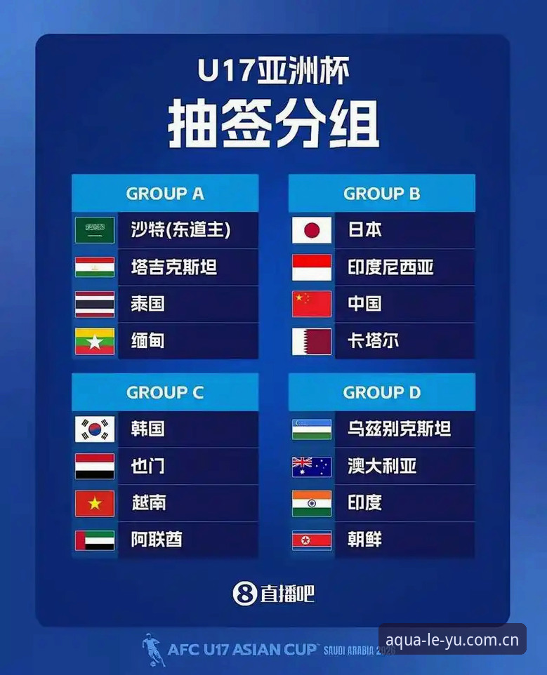 乐鱼怎么下载 U17世界杯抽签结果解读:中国男足vs西班牙、摩洛哥、斐济,女足vs美国的出线前景对比分析